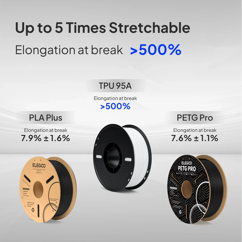 High Elasticity and Toughness