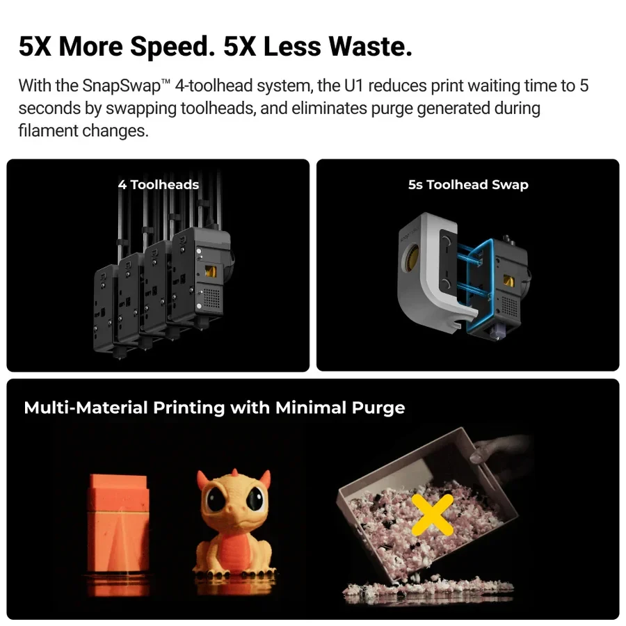 Less Waste Means Serious Savings
