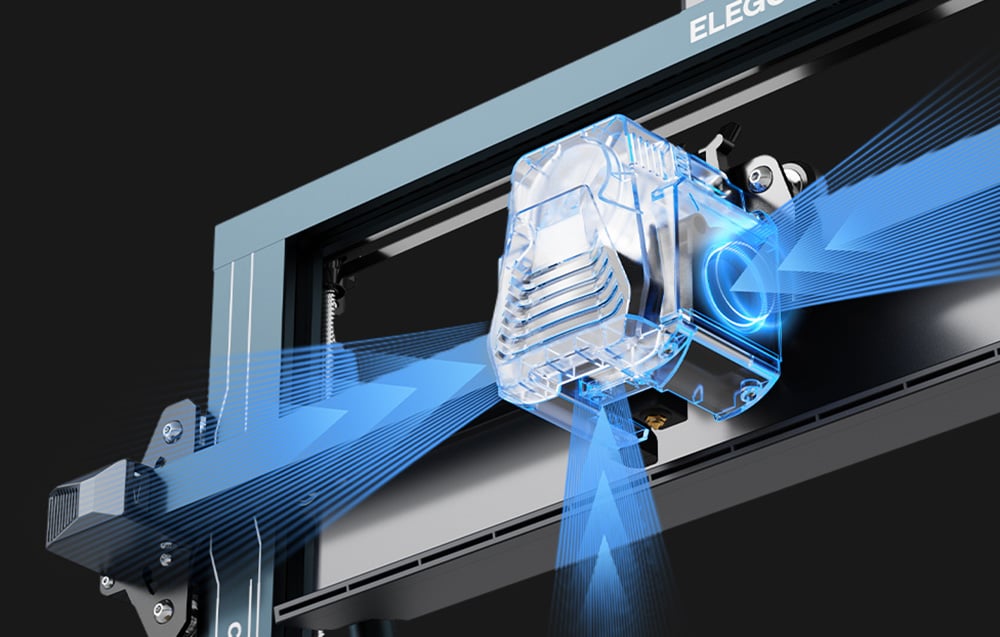 Advanced technical features