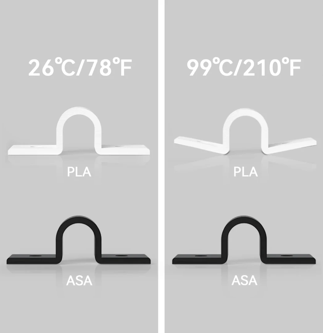 Better Temperature Resistance